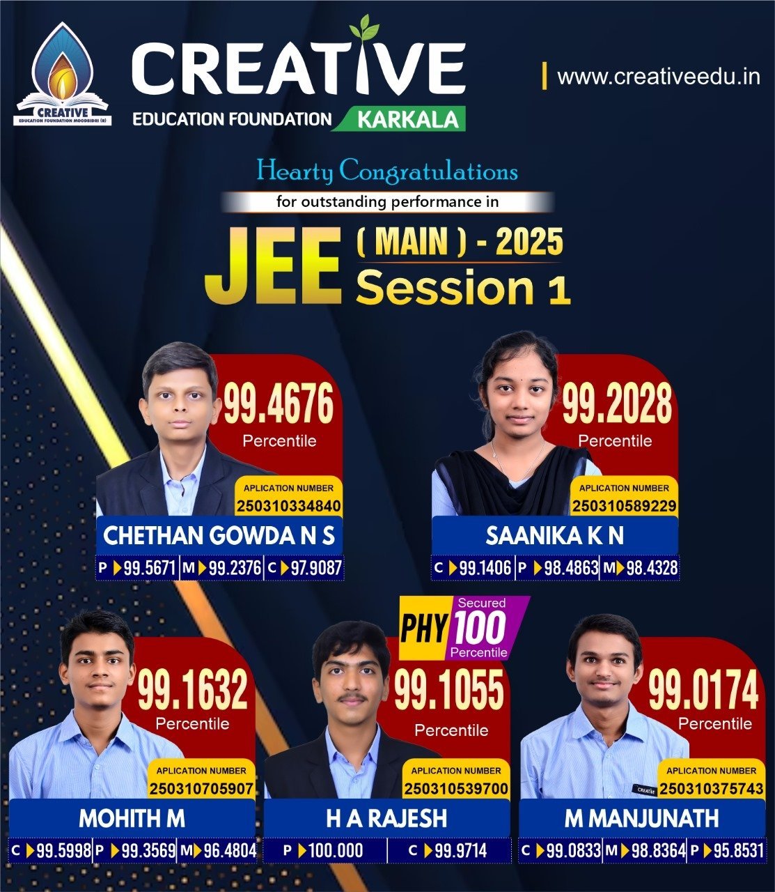 ಜೆ.ಇ.ಇ ಮೈನ್ ಫಲಿತಾಂಶದಲ್ಲಿ ಗುರುತರ ಹೆಜ್ಜೆ ಮೂಡಿಸುತ್ತಿರುವ ಕ್ರಿಯೇಟಿವ್ ಶಿಕ್ಷಣ ಸಂಸ್ಥೆ