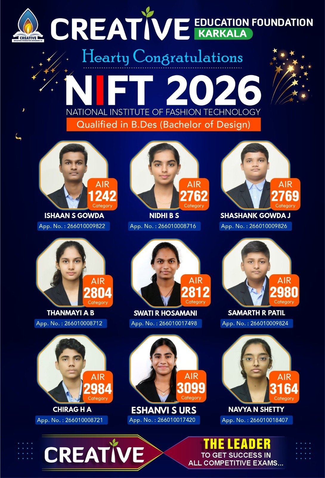 NIFT ಪರೀಕ್ಷಾ ಫಲಿತಾಂಶ ಪ್ರಕಟ: ಕ್ರಿಯೇಟಿವ್ ಕಾಲೇಜು ಕಾರ್ಕಳದ ವಿದ್ಯಾರ್ಥಿಗಳ ಅಮೋಘ ಸಾಧನೆ.