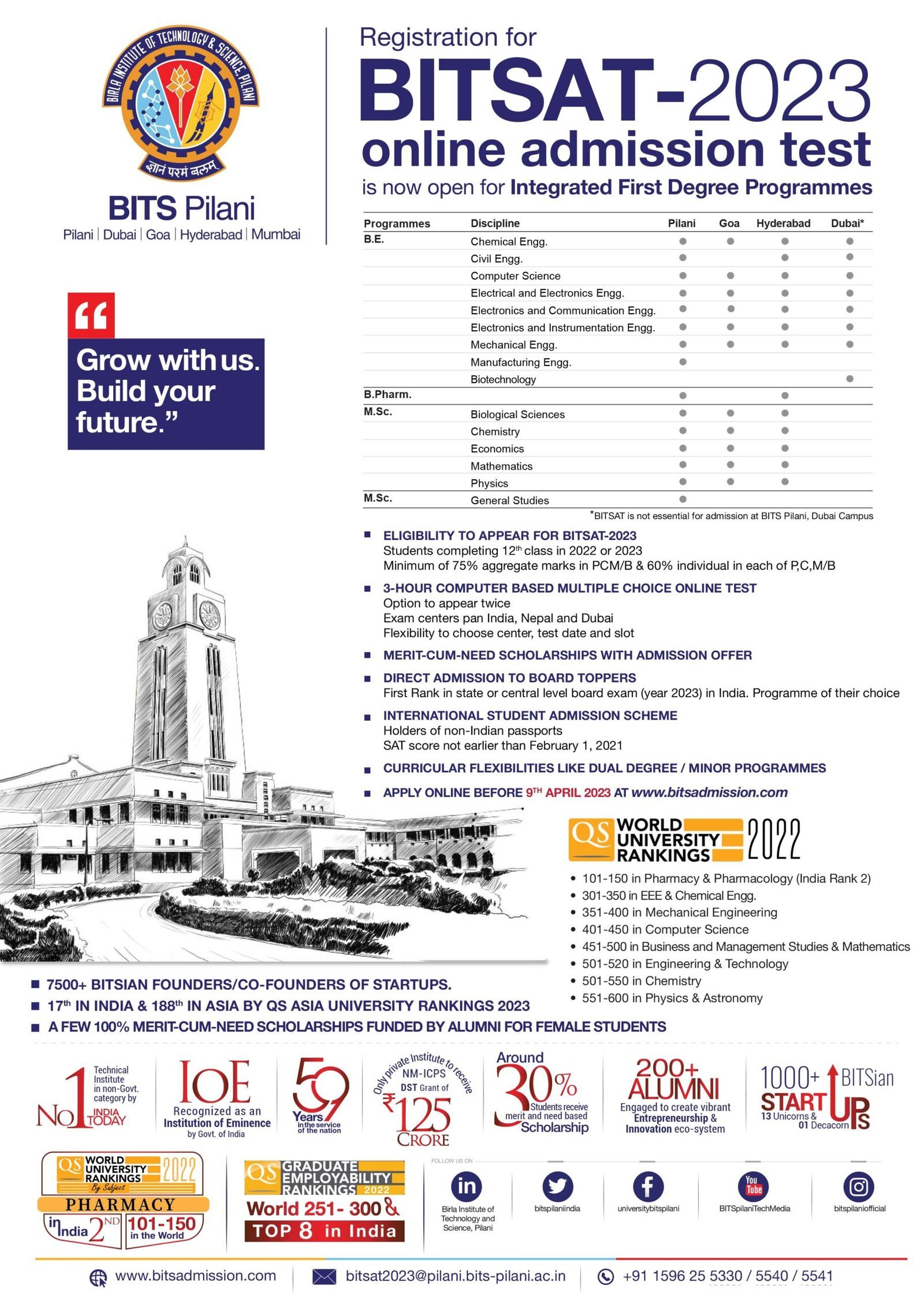 BITSAT-2023