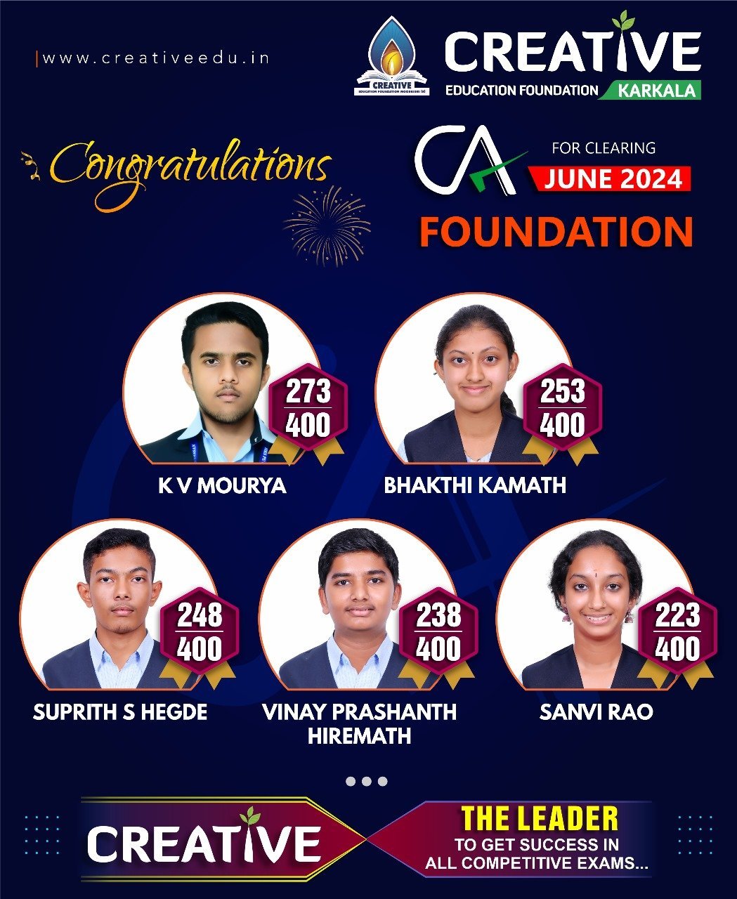 CA Foundation exam : Creative PU College achieved remarkable success
